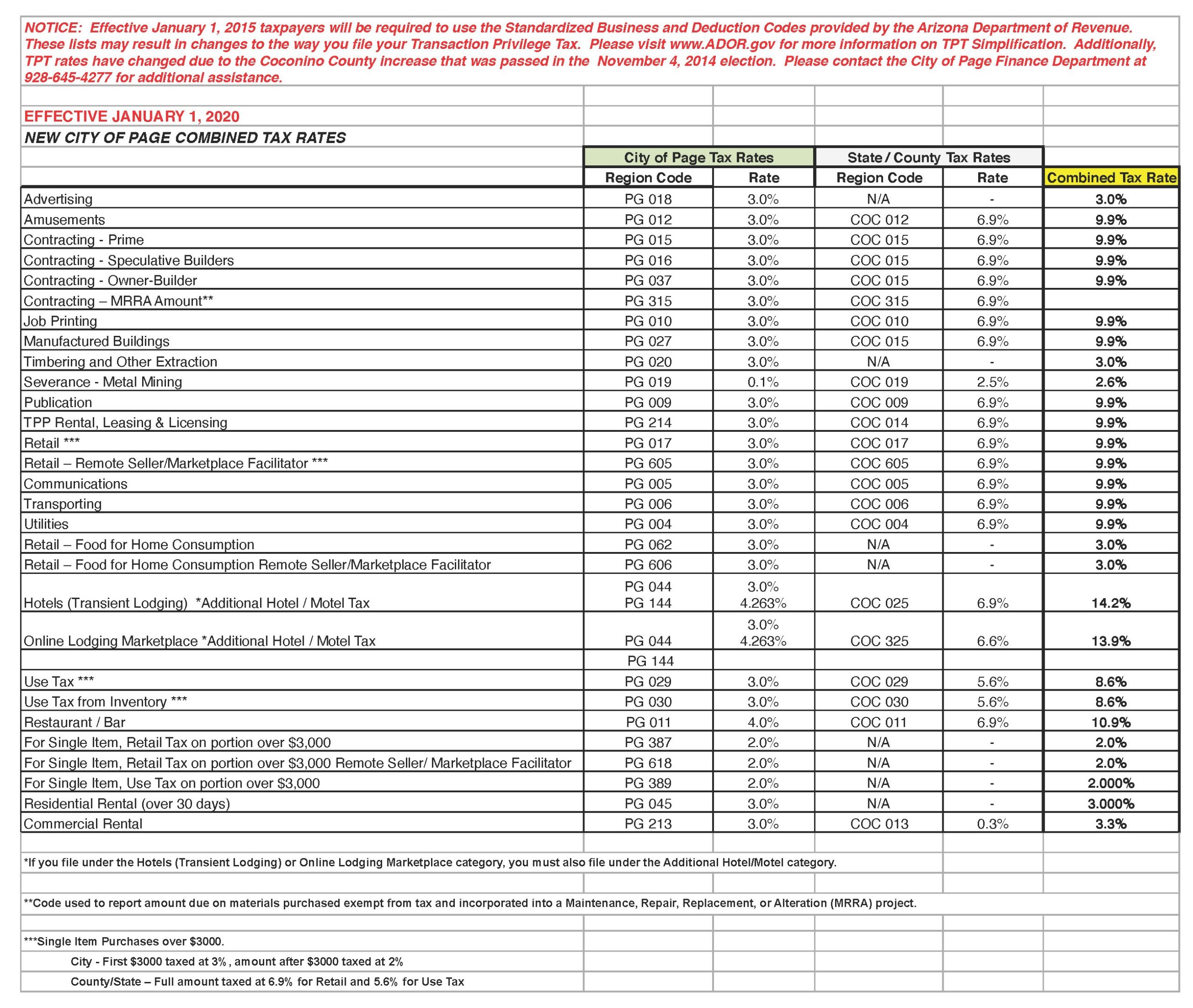 Finance Department – City of Page